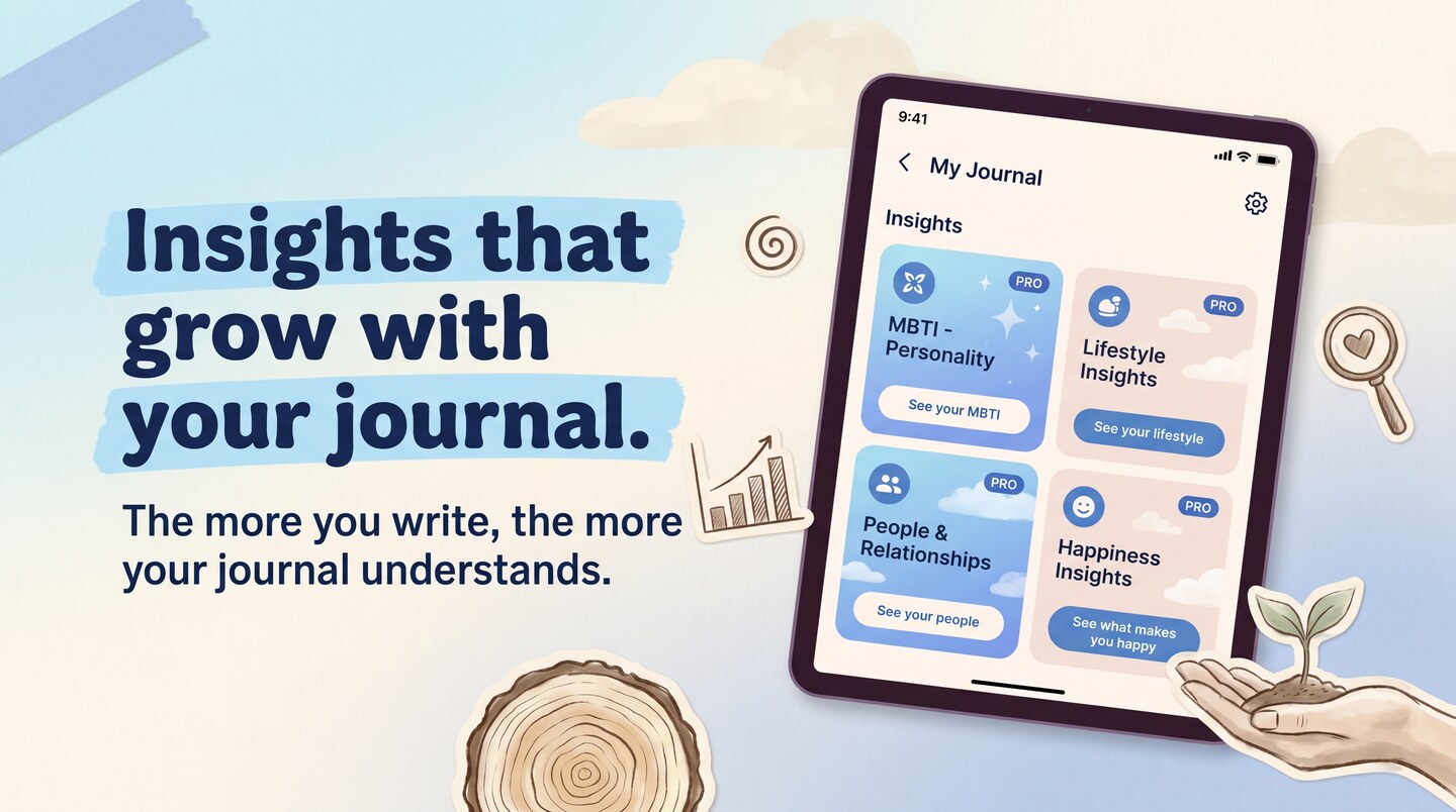 Reflect Insights hub on a tablet — MBTI, Lifestyle Insights, People & Relationships, and Happiness Insights tiles